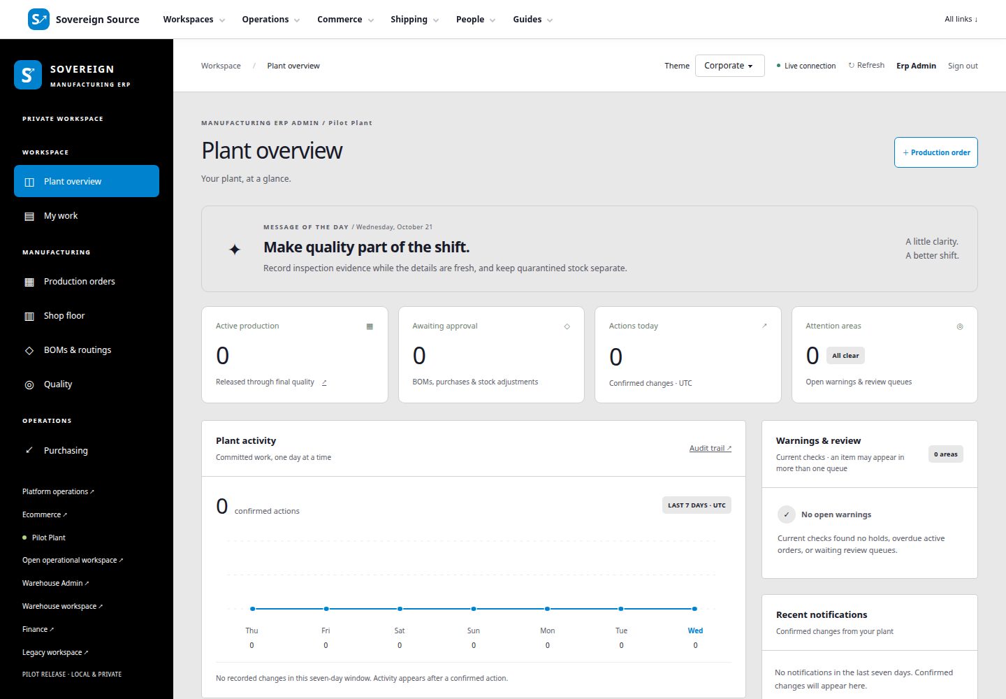 SaaSx2x manufacturing pilot showing the plant overview, production activity, and review queues